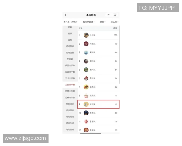杭州足球队在大师赛积分榜上以69分稳居第一名展现强劲实力
